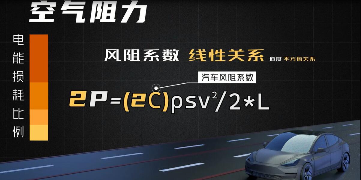 誰偷走了你新能源車的續(xù)航【電耗硬核分析】