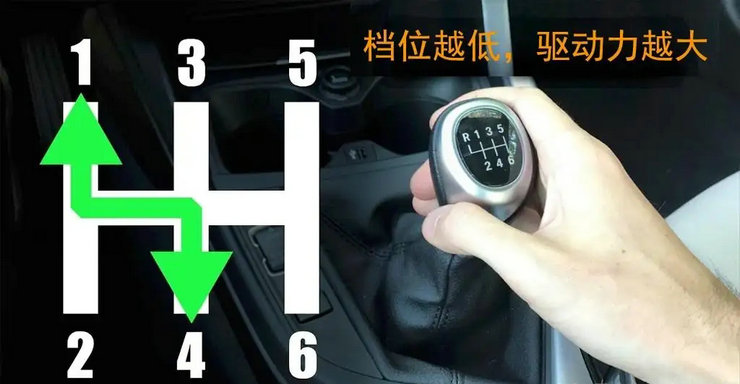 開(kāi)手動(dòng)擋汽車的正確步驟