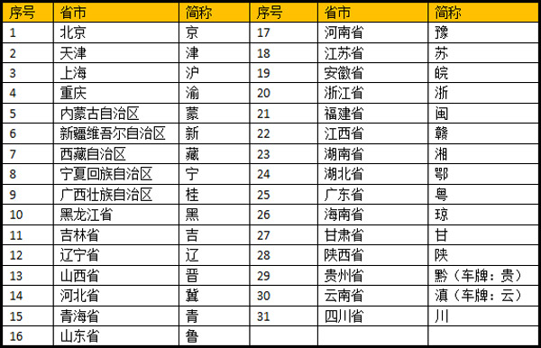 江a車(chē)牌號(hào)是哪個(gè)地方的車(chē)