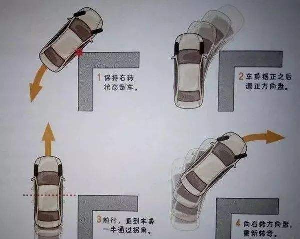 汽車(chē)內(nèi)輪差是什么意思