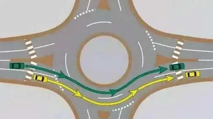 汽車環(huán)島行駛規(guī)則是什么