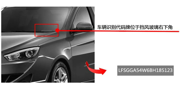 汽車vin碼第十位是什么意思