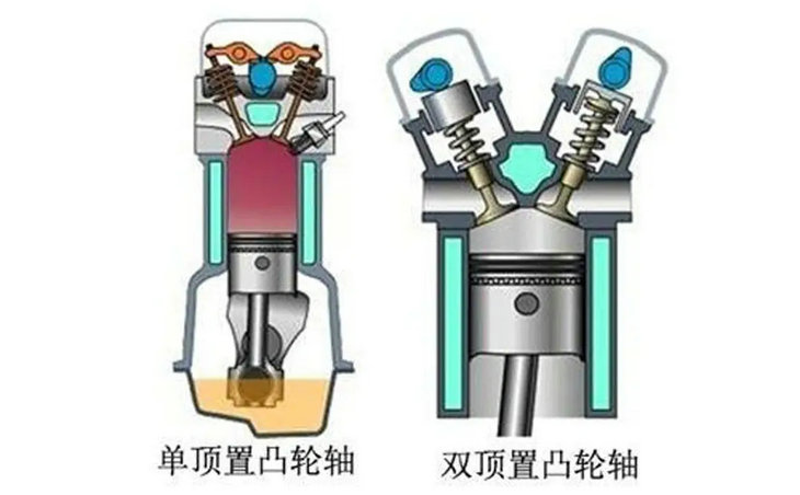 雙頂置凸輪軸和單頂置凸輪軸區(qū)別是什么