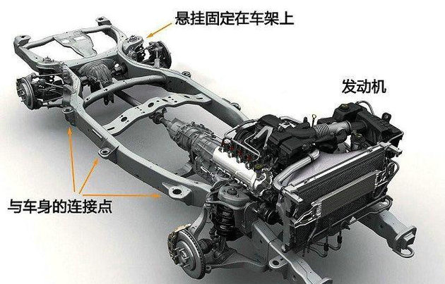 汽車大梁在哪個位置