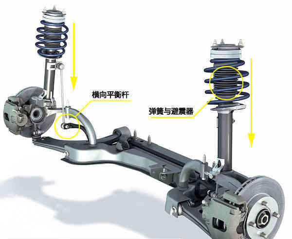 平衡桿的工作原理是什么