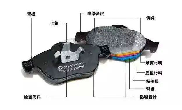 新剎車片厚度是多少mm