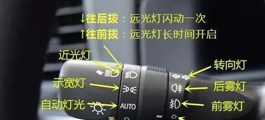 科目三燈光考試口訣表，讓考試比呼吸還簡單