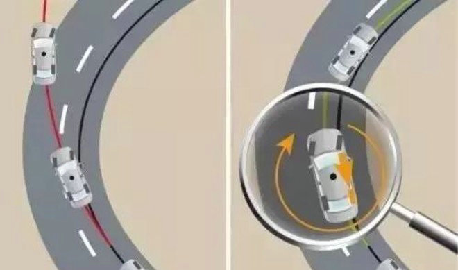 什么叫轉向不足和轉向過度