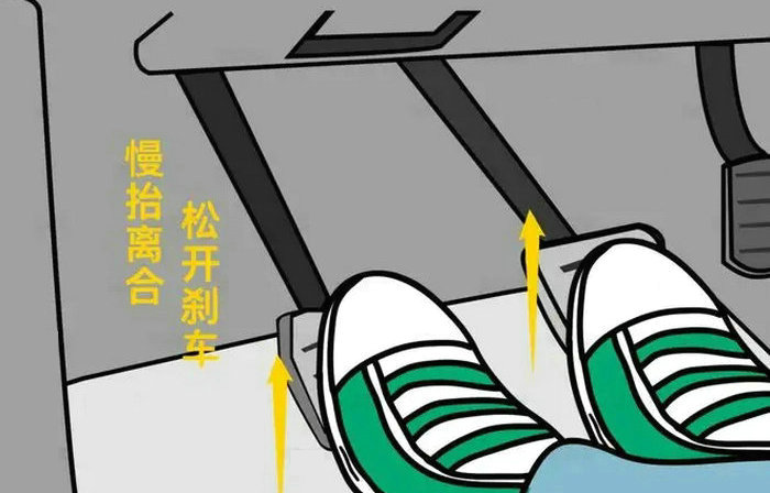 半聯動怎么才能控制好