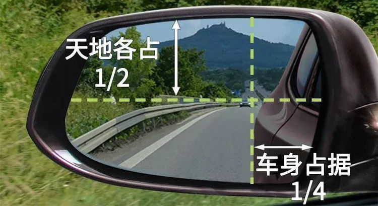 倒后鏡應(yīng)該要調(diào)到怎么樣才算正確