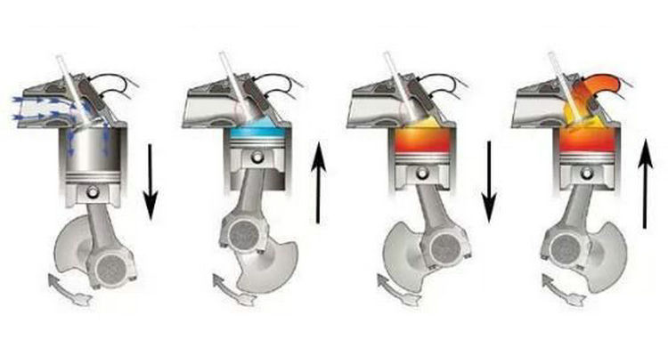 汽車缸數(shù)越多動(dòng)力越大嗎