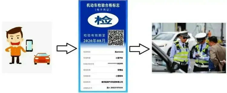 免檢車申請檢驗(yàn)標(biāo)志在哪里申請