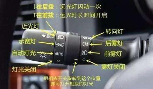 科目三燈光考試口訣表，妨礙交通又難移(示寬燈、危險(xiǎn)報(bào)警燈）