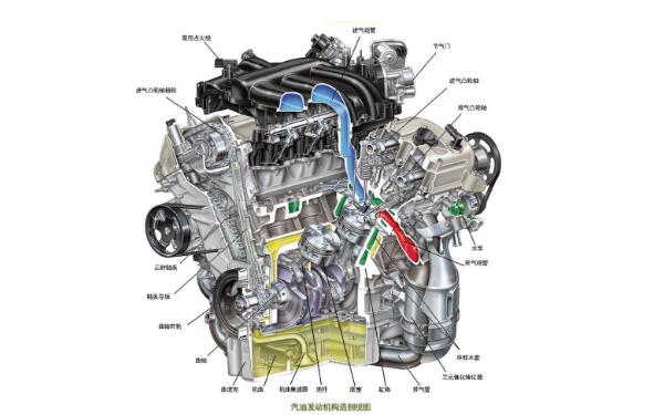 發(fā)動機構造原理及組成 發(fā)動機如何產(chǎn)生動力