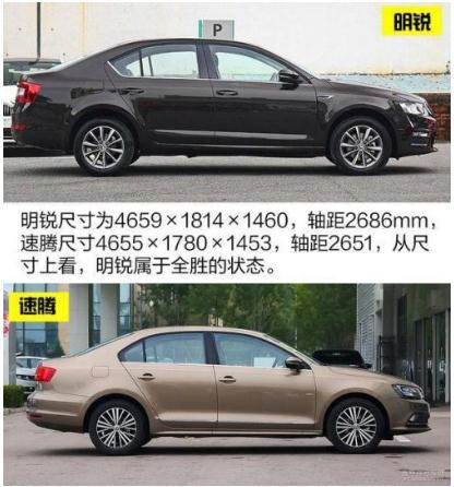 明銳和速騰那個好，外觀配置同步進行（速騰勝出）