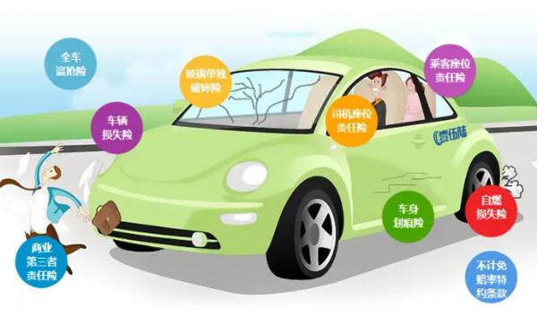 車險(xiǎn)一般買哪幾種，新手司機(jī)適合豪華型組合（全方位的保障）