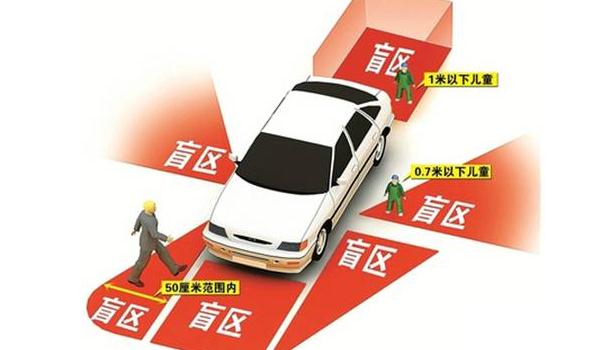 倒車動態(tài)提醒系統(tǒng)，安心倒車無盲區(qū)（安全大升級）