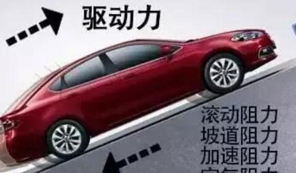 風(fēng)阻系數(shù)，空氣阻力越小油耗自然就小（設(shè)計是關(guān)鍵）