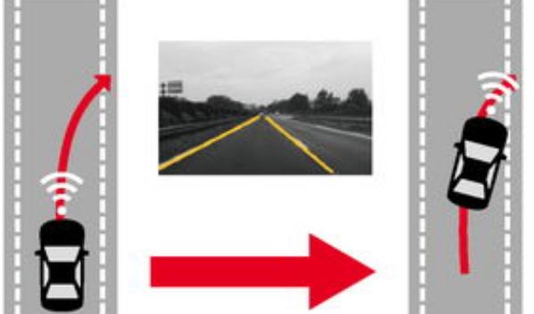 LDW車道偏離預(yù)警系統(tǒng)，安全預(yù)警（時(shí)刻提醒你）