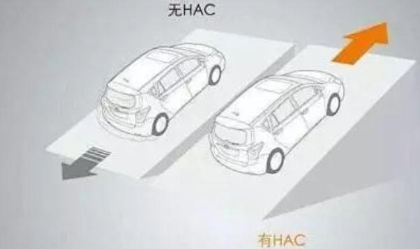 上坡輔助，新手不溜車（愛上爬坡路）