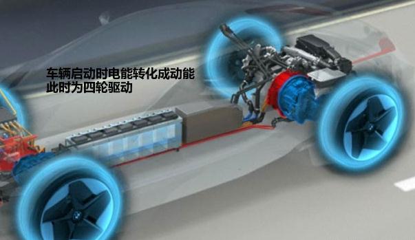 制動(dòng)能量回收，回收電能（多種用途）