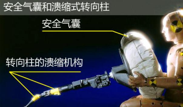 可潰縮式轉(zhuǎn)向柱，也叫安全式轉(zhuǎn)向柱