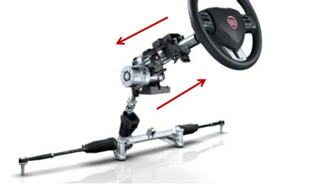 可潰縮式轉(zhuǎn)向柱，也叫安全式轉(zhuǎn)向柱