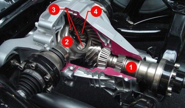 什么是限滑差速器，保證正常的轉(zhuǎn)彎等行駛性能（簡(jiǎn)稱LSD）