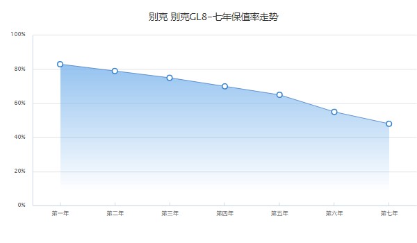 別克gl8新款2022款報(bào)價(jià)及圖片 別克gl8頂配售價(jià)53萬