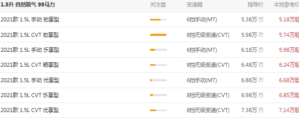 寶駿510報(bào)價(jià)及圖片價(jià)格表，市場(chǎng)在售2021款報(bào)價(jià)5萬(wàn)