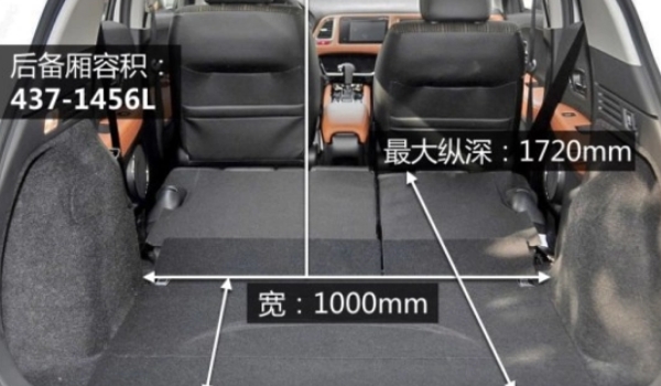 本田xrv怎么樣值得買嗎，動力夠用油耗低（綜合口碑評價不錯）