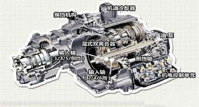 雙離合是自動(dòng)擋嗎，選擇那個(gè)更實(shí)用