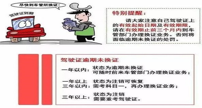 換駕駛證需要什么資料和流程，提前90日內(nèi)到車管所更換
