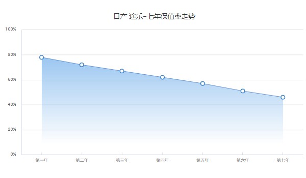 日產(chǎn)途樂(lè)分期多少錢一個(gè)月 36期月供16679元(分期首付239400元)
