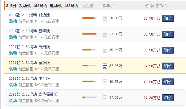 豐田商務(wù)車塞納七座2021款多少錢 2021款豐田商務(wù)車塞納七座售價(jià)30.98萬元