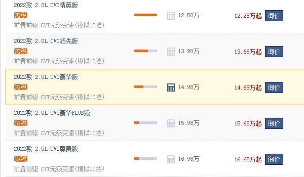 豐田鋒蘭達(dá)2022款價格及圖片 豐田鋒蘭達(dá)2022款售價12.28萬元