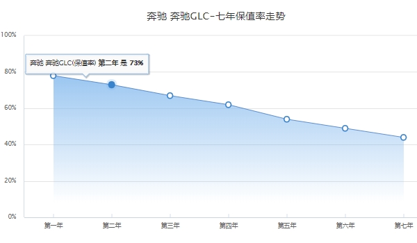 2023款奔馳glc新款價(jià)格 2023款奔馳glc新款沒有價(jià)格（22款40.63萬(wàn)起）