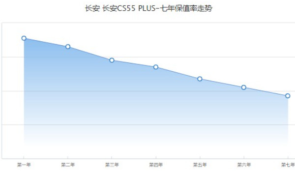 長安cs55plus藍(lán)鯨版2022款報價 2022款藍(lán)鯨版售價8萬(落地9萬)
