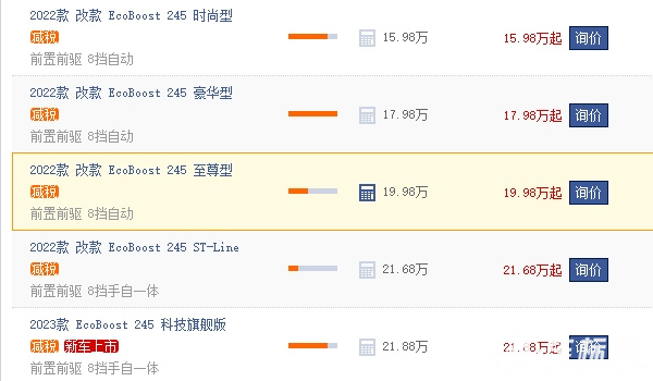 蒙迪歐2022款價(jià)格 蒙迪歐2022款新車售價(jià)15.98萬（全款落地17.45萬）