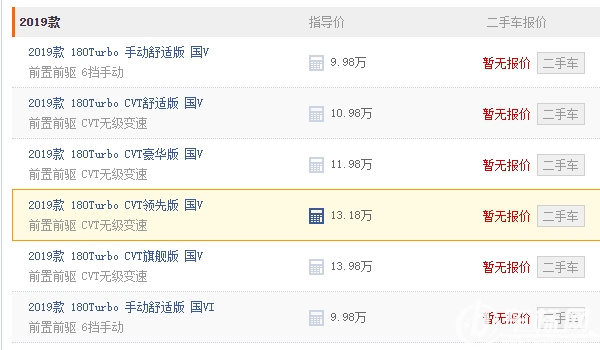 凌派2019款180turbocvt豪華版 凌派2019款豪華版售價11.98萬元（已停售）