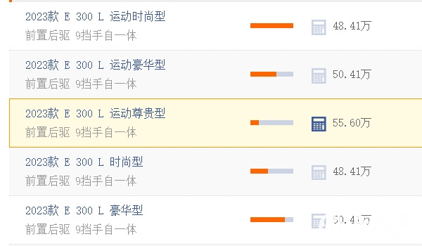 奔馳e300落地多少錢? 奔馳e300頂配落地62.18萬（顏值高空間大）