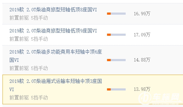 全順汽車報(bào)價9座新款價格 9座新款價格為17.09萬元起