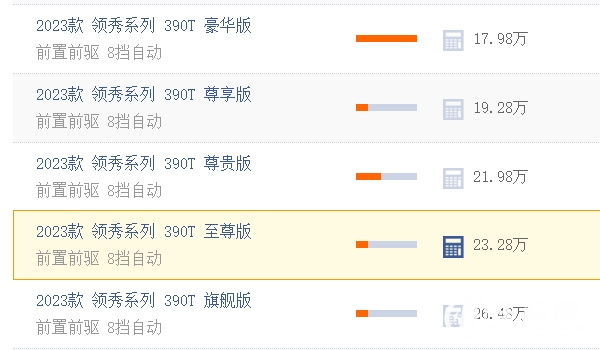 廣汽傳祺商務(wù)車7座gm8報(bào)價(jià) 新車售價(jià)17.98萬(wàn)起（全款19.58萬(wàn)）