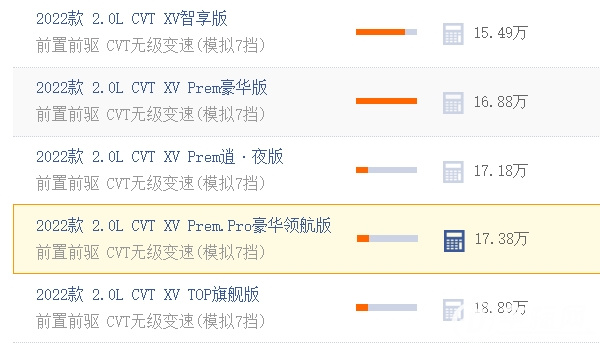 東風(fēng)日產(chǎn)逍客2022款落地價(jià)多少 全款落地16.93萬(wàn)元（必要花費(fèi)8784元）
