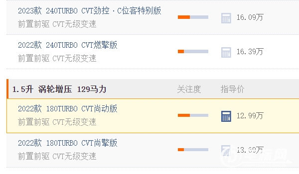 思域多少錢 新車起步售價12.99萬元（全款落地14.26萬元）