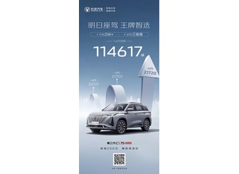 乘聯(lián)會(huì)最新數(shù)據(jù)：長(zhǎng)安CS75PLUS躍居2023上半年中國(guó)SUV銷(xiāo)量王 封面圖