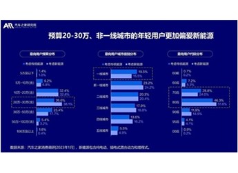 解鎖電車(chē)種草新姿勢(shì)：小紅書(shū)攜手寶馬共創(chuàng)「來(lái)電生活」風(fēng)向標(biāo) 封面圖