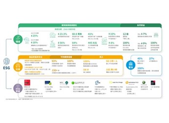 綠色智造驅(qū)動(dòng)可持續(xù)價(jià)值升級(jí)，吉利汽車發(fā)布2024年ESG報(bào)告 封面圖
