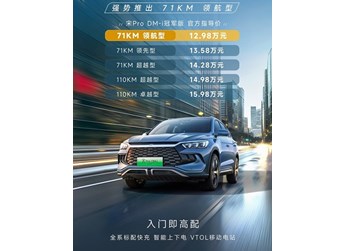 比亞迪宋Pro DM-i冠軍版新增入門版車型上市 售價12.98萬 封面圖