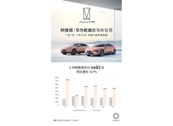 行業(yè)首個！阿維塔華為乾崑ADS 3.0智駕體驗(yàn)正式開放